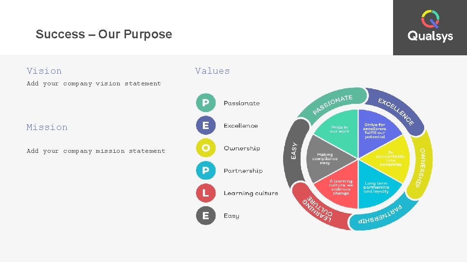 Success – Our Purpose Vision Add your company vision statement Mission Add your company