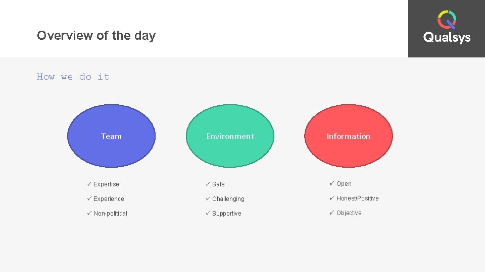 Overview of the day How we do it Team Environment Information ü Expertise ü