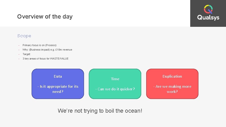 Overview of the day Scope - Primary focus is on (Process) - Why: (Business
