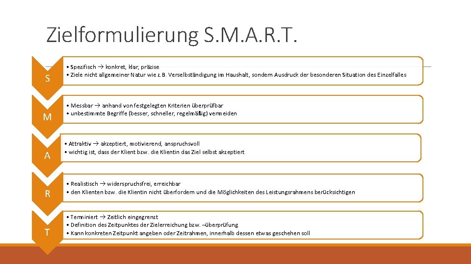 Zielformulierung S. M. A. R. T. S M A R T • Spezifisch konkret,