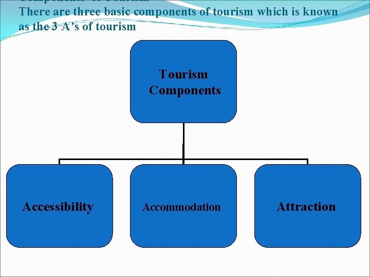 Components of Tourism There are three basic components of tourism which is known as