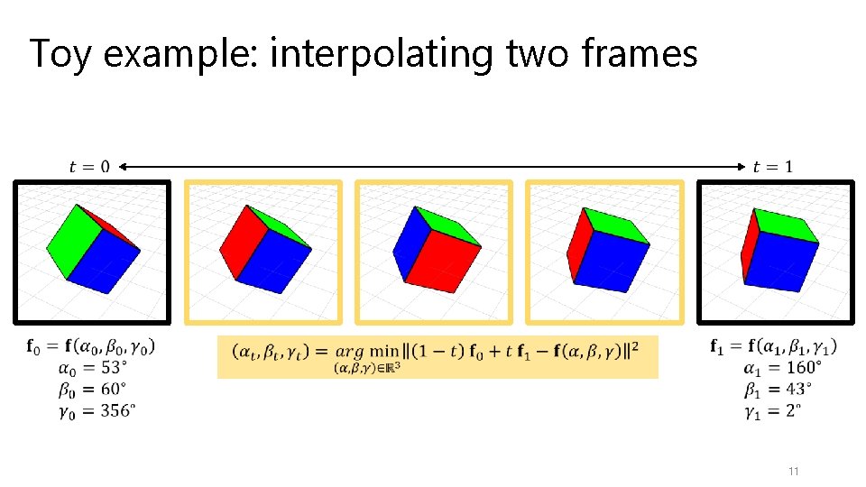 Toy example: interpolating two frames 11 