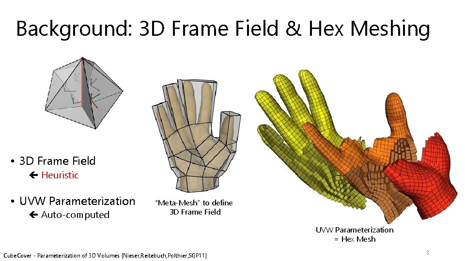 Background: 3 D Frame Field & Hex Meshing • 3 D Frame Field Heuristic