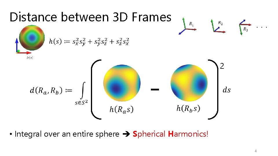 Distance between 3 D Frames ・・・ 2 • Integral over an entire sphere Spherical