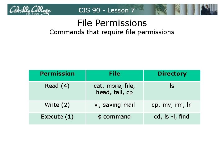 CIS 90 - Lesson 7 File Permissions Commands that require file permissions Permission File