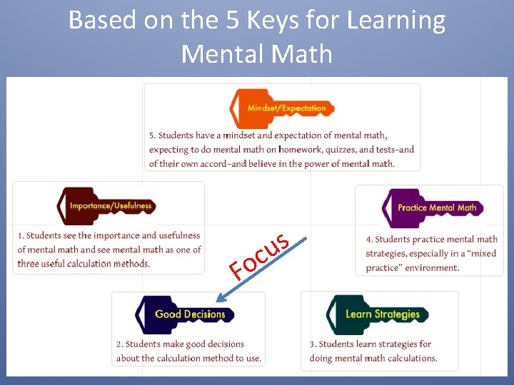 Based on the 5 Keys for Learning Mental Math Fo s u c 