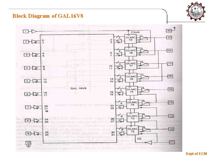 Block Diagram of GAL 16 V 8 Dept of ECM 