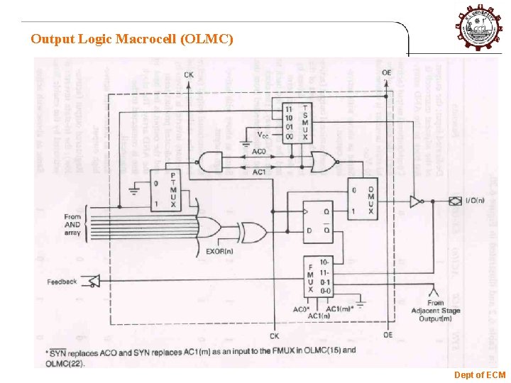 Output Logic Macrocell (OLMC) Dept of ECM 