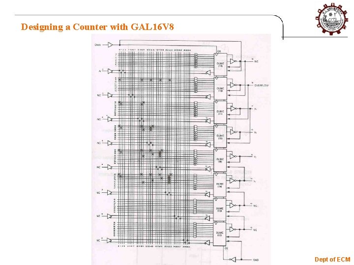 Designing a Counter with GAL 16 V 8 Dept of ECM 