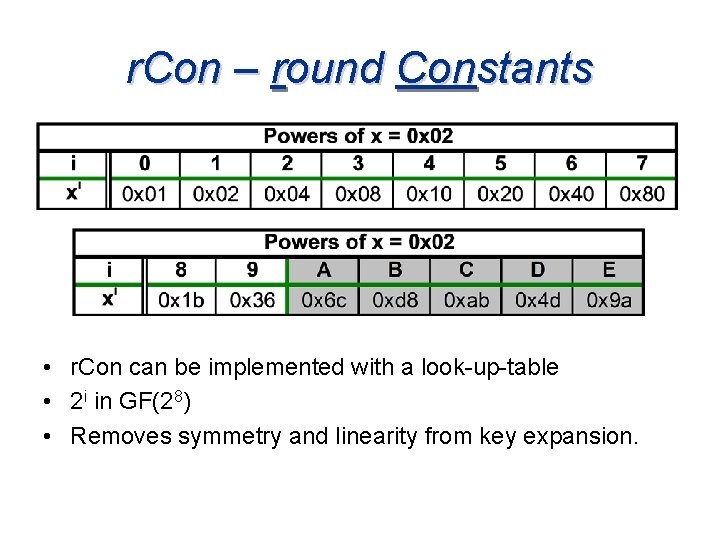 r. Con – round Constants • r. Con can be implemented with a look-up-table