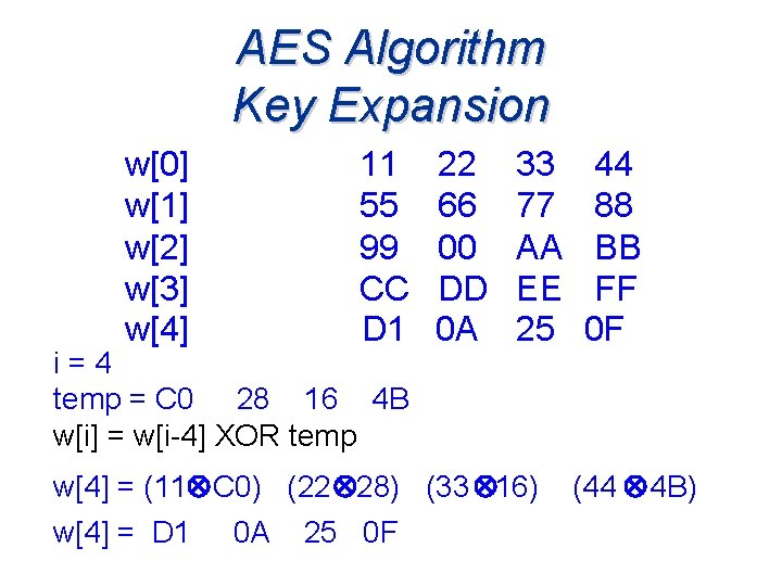 AES Algorithm Key Expansion w[0] w[1] w[2] w[3] w[4] 11 55 99 CC D