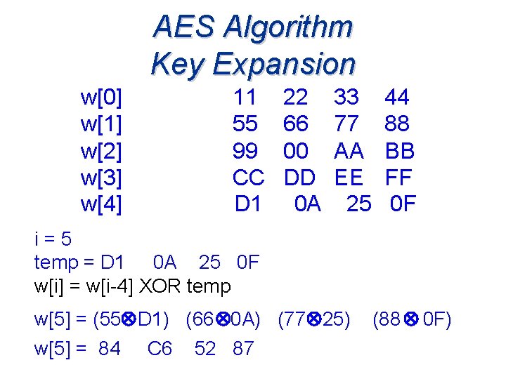 AES Algorithm Key Expansion w[0] w[1] w[2] w[3] w[4] 11 55 99 CC D