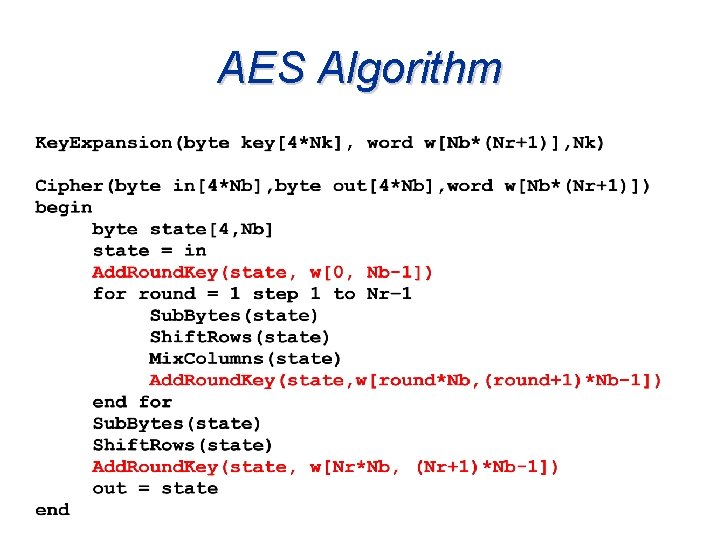 AES Algorithm 