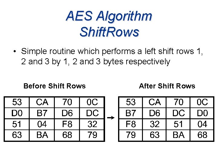 AES Algorithm Shift. Rows • Simple routine which performs a left shift rows 1,