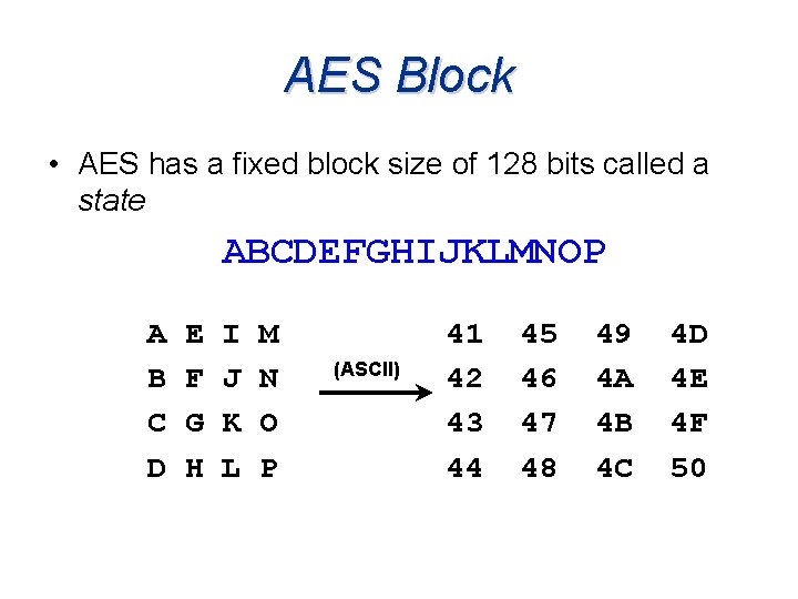 AES Block • AES has a fixed block size of 128 bits called a