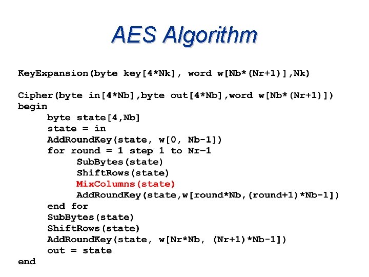 AES Algorithm 