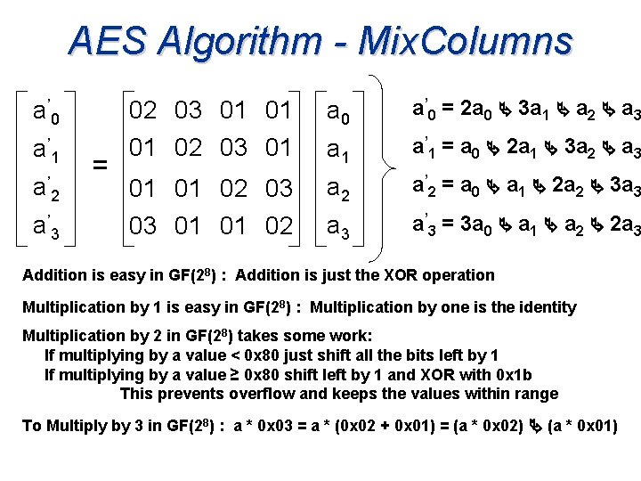 AES Algorithm - Mix. Columns 02 03 01 01 01 02 03 01 a