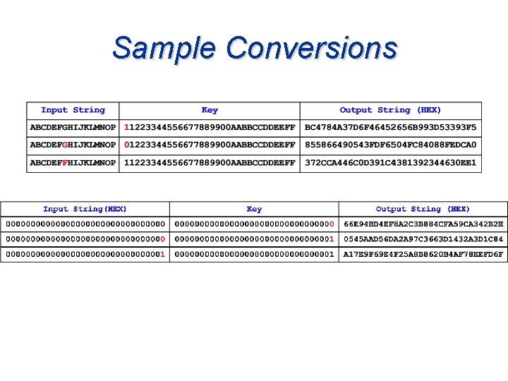 Sample Conversions 