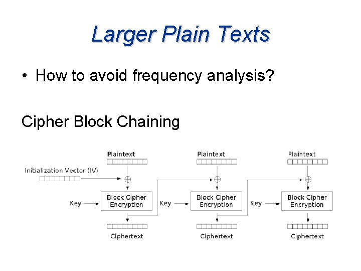 Larger Plain Texts • How to avoid frequency analysis? Cipher Block Chaining 