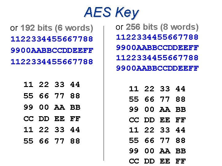 AES Key or 192 bits (6 words) 1122334455667788 9900 AABBCCDDEEFF 1122334455667788 11 55 99