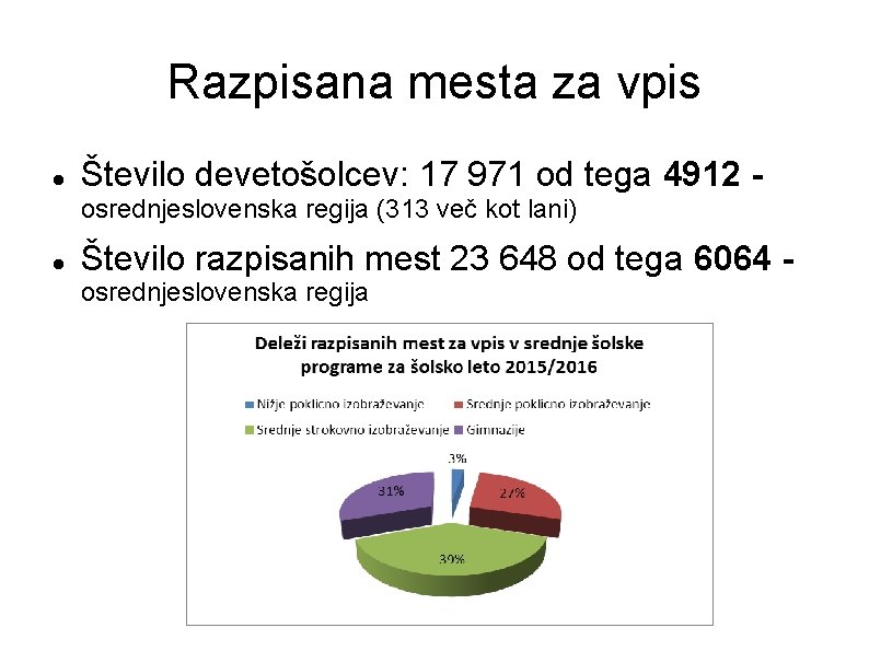 Razpisana mesta za vpis Število devetošolcev: 17 971 od tega 4912 osrednjeslovenska regija (313