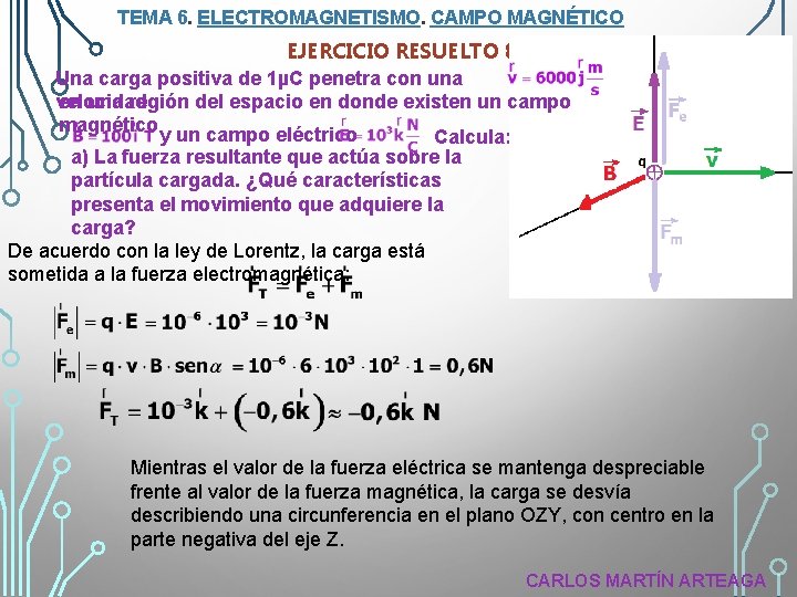 TEMA 6. ELECTROMAGNETISMO. CAMPO MAGNÉTICO EJERCICIO RESUELTO 8 Una carga positiva de 1µC penetra