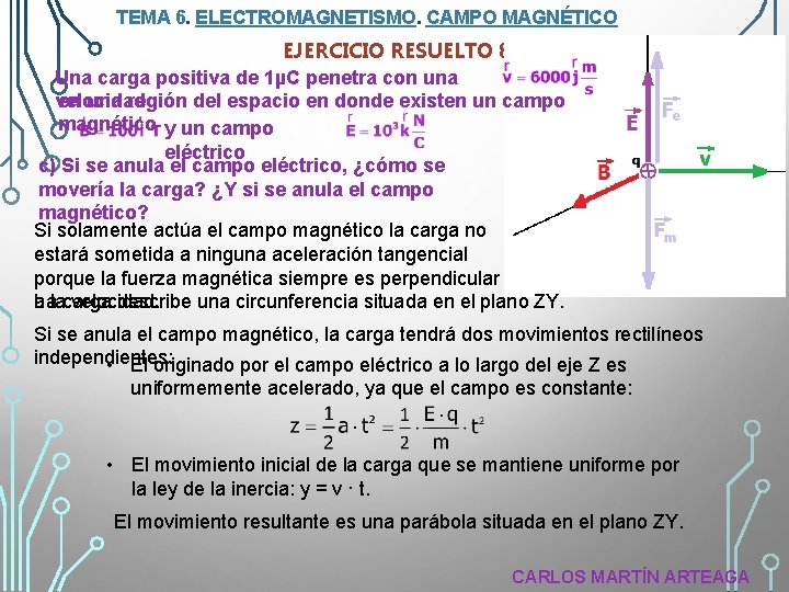 TEMA 6. ELECTROMAGNETISMO. CAMPO MAGNÉTICO EJERCICIO RESUELTO 8 Una carga positiva de 1µC penetra