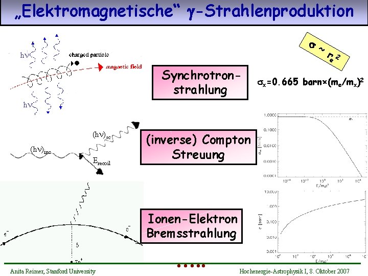 „Elektromagnetische“ -Strahlenproduktion s hn Synchrotronstrahlung ~ re 2 sx=0. 665 barn×(me/mx)2 hn (hn)sc (hn)inc