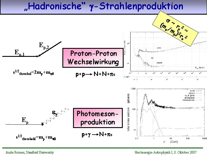 „Hadronische“ -Strahlenproduktion s (m ~ r 2 e /m p ~ p)2 r e