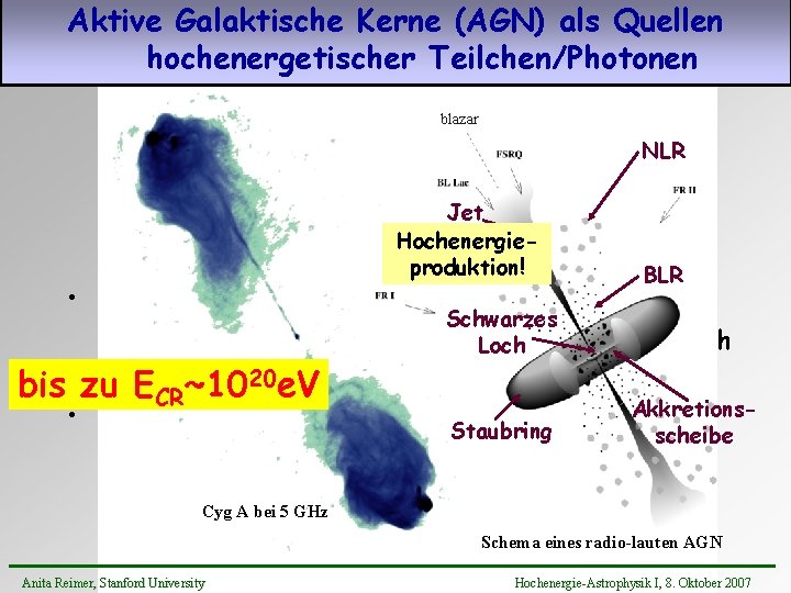 Aktive Galaktische Kerne (AGN) als Quellen hochenergetischer Teilchen/Photonen blazar NLR Jet Hochenergieproduktion! AGN. .