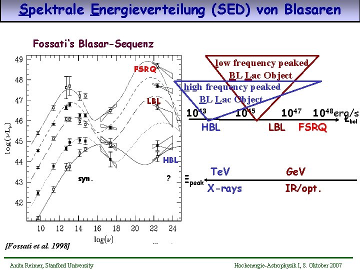Spektrale Energieverteilung (SED) von Blasaren Fossati‘s Blasar-Sequenz low frequency peaked BL Lac Object high