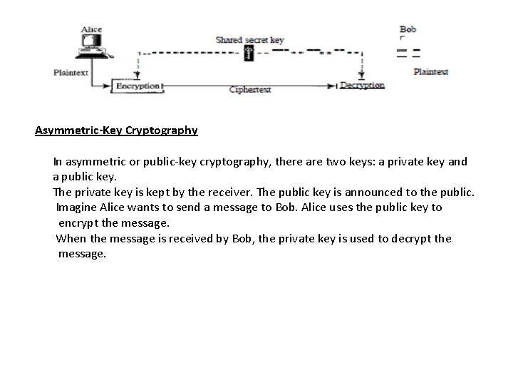 Asymmetric-Key Cryptography In asymmetric or public-key cryptography, there are two keys: a private key