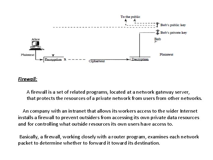 Firewall: A firewall is a set of related programs, located at a network gateway
