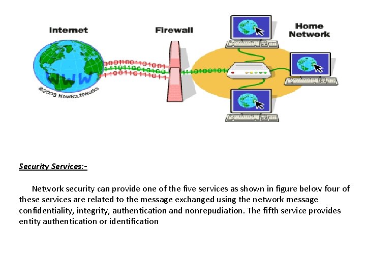 Security Services: Network security can provide one of the five services as shown in