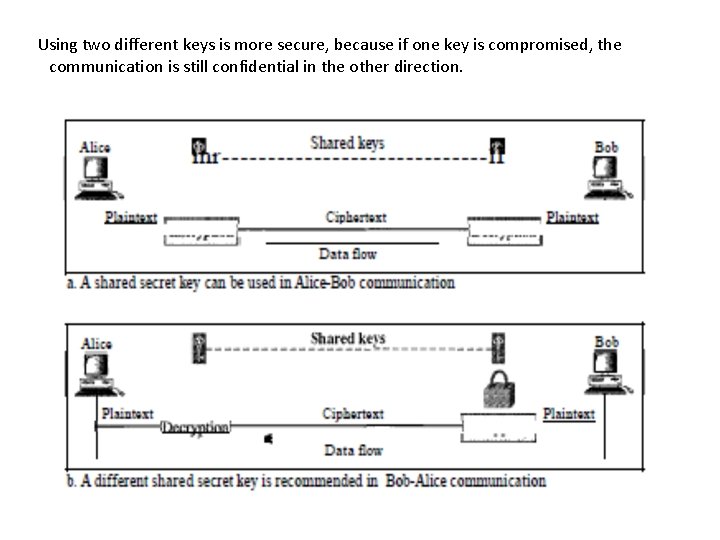 Using two different keys is more secure, because if one key is compromised, the