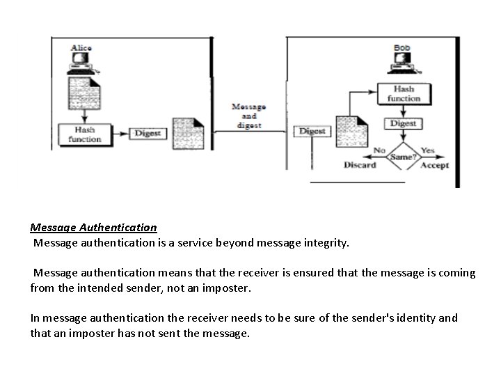 Message Authentication Message authentication is a service beyond message integrity. Message authentication means that