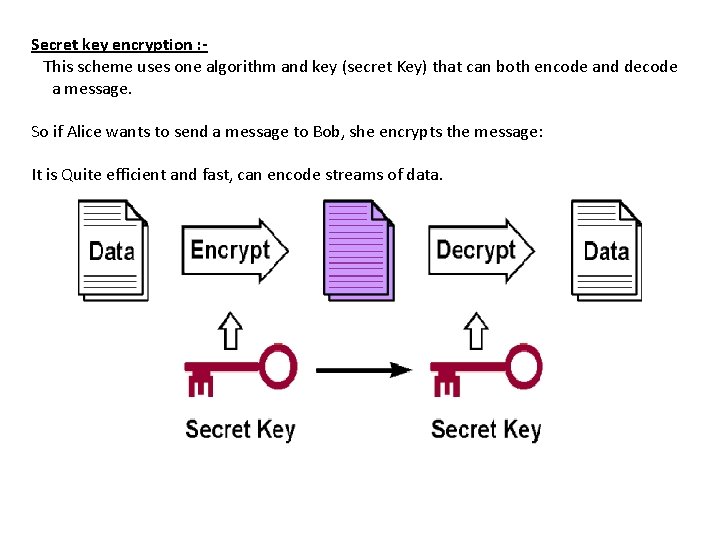 Secret key encryption : This scheme uses one algorithm and key (secret Key) that