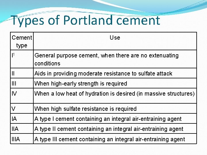 Types of Portland cement Cement type Use I 1 General purpose cement, when there