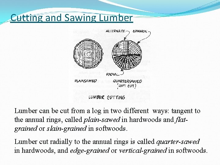 Cutting and Sawing Lumber can be cut from a log in two different ways: