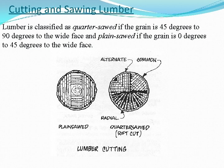 Cutting and Sawing Lumber is classified as quarter-sawed if the grain is 45 degrees