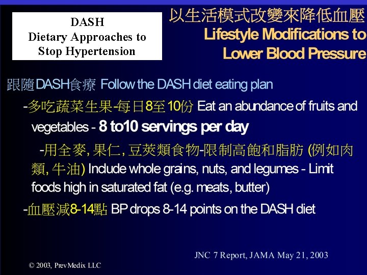 DASH Dietary Approaches to Stop Hypertension 