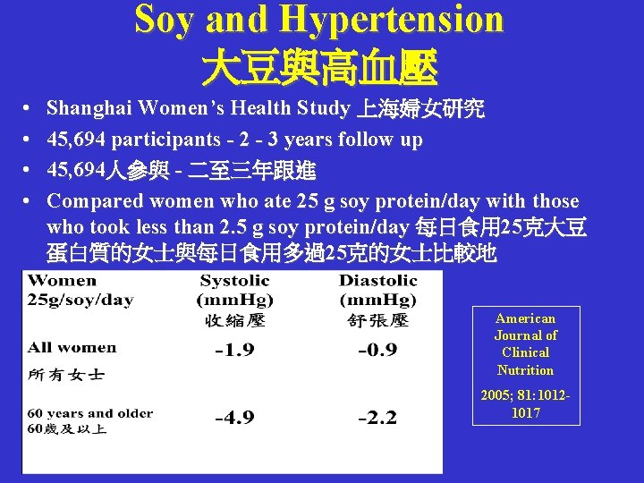 Soy and Hypertension 大豆與高血壓 • • Shanghai Women’s Health Study 上海婦女研究 45, 694 participants