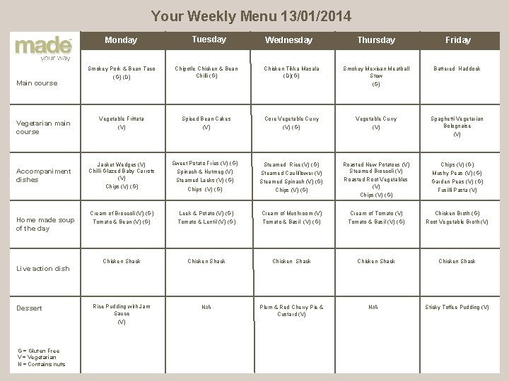 Your Weekly Menu 13/01/2014 Monday Smokey Pork & Bean Taco Main course Vegetarian main