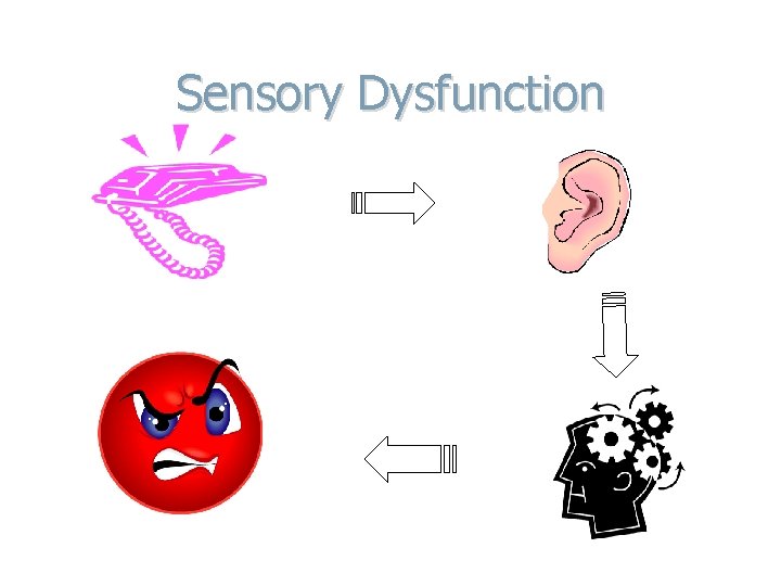 Sensory Dysfunction 