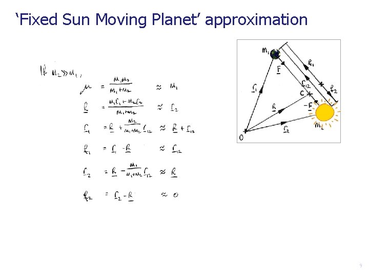 ‘Fixed Sun Moving Planet’ approximation 9 