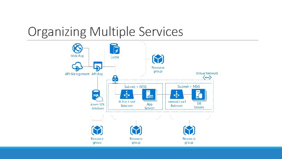 Organizing Multiple Services 