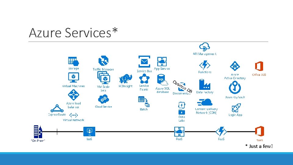 Azure Services* * Just a few! 