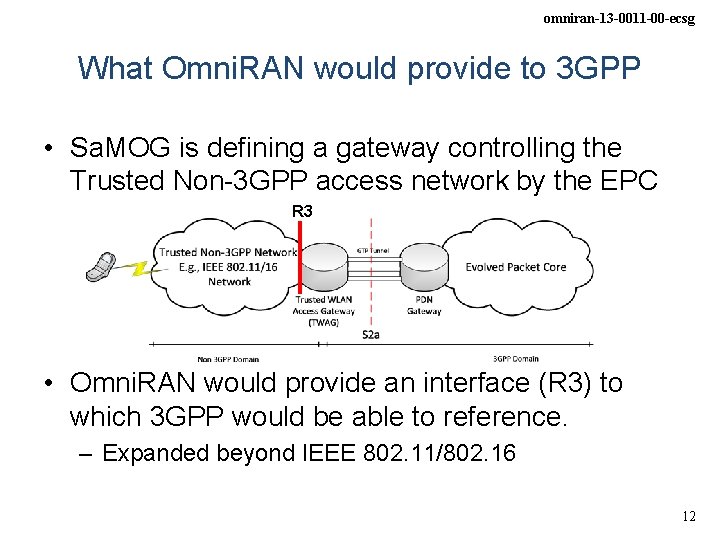 omniran-13 -0011 -00 -ecsg What Omni. RAN would provide to 3 GPP • Sa.