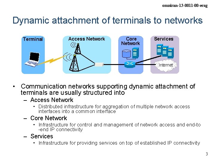 omniran-13 -0011 -00 -ecsg Dynamic attachment of terminals to networks Terminal Access Network Core