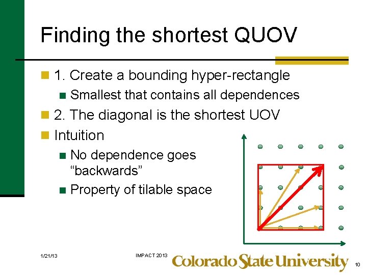 Finding the shortest QUOV n 1. Create a bounding hyper-rectangle n Smallest that contains